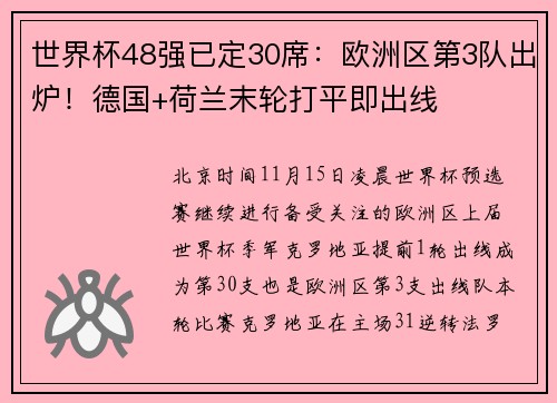 世界杯48强已定30席：欧洲区第3队出炉！德国+荷兰末轮打平即出线